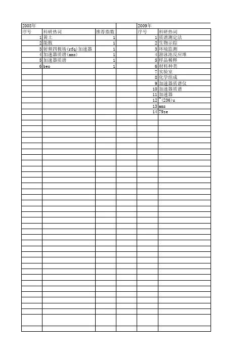 【国家自然科学基金】_加速器质谱(ams)_基金支持热词逐年推荐_【万方软件创新助手】_20140802