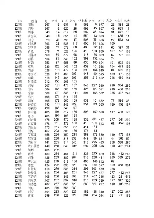 2011~2014届学生成绩汇总