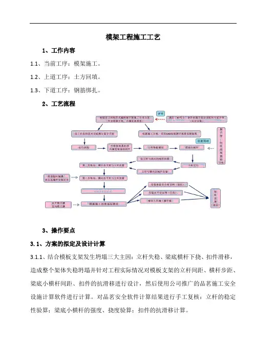 模架工程施工工艺   详细配图说明