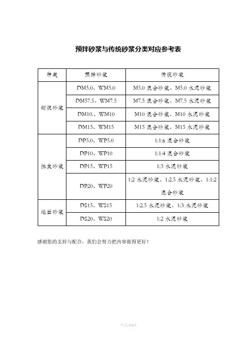 预拌砂浆、对应表-预拌砂浆型号
