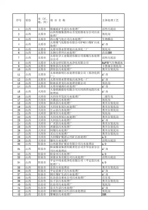 山西污水厂名单