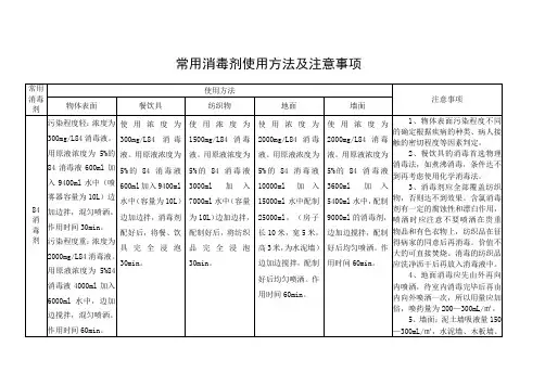 常用消毒剂使用方法及注意事项 2