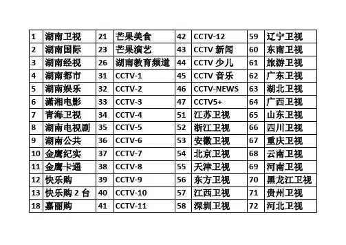 湖南itv全套节目表