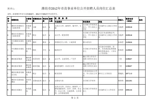 2012市直事业岗位汇总表
