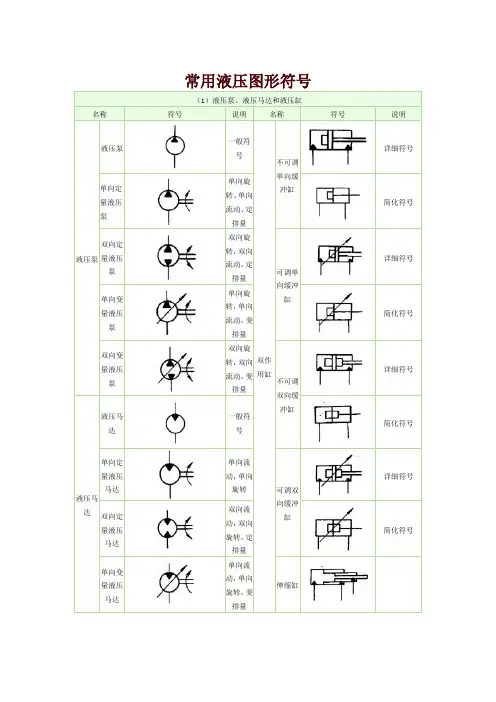 常用的液压图形符号