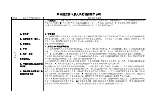 职业病危害因素及其防治措施