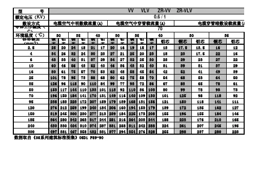铜排铝排导线载流量