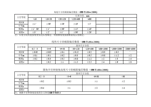 GBT1804-2000公差表