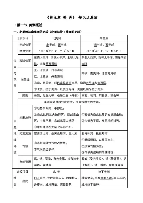 美洲知识点总结