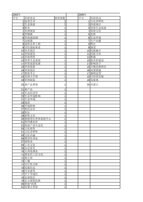 【国家社会科学基金】_草原地区_基金支持热词逐年推荐_【万方软件创新助手】_20140804
