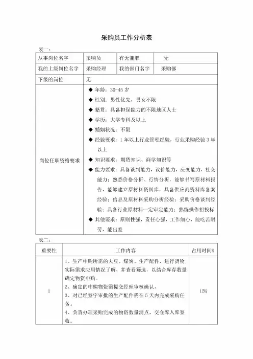 采购员工作分析