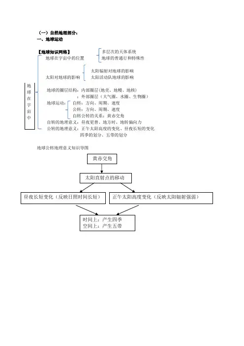 地理知识框架