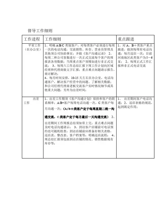 服装督导工作细则