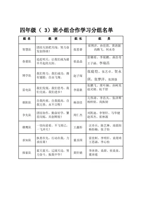 四(3)班小组合作学习分组名单