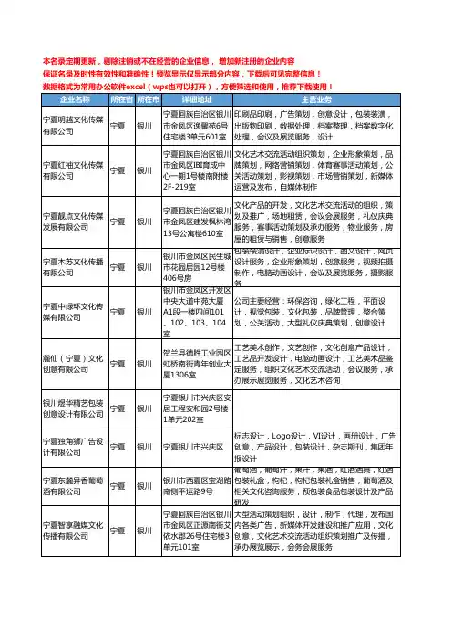 新版宁夏省银川包装创意设计工商企业公司商家名录名单联系方式大全11家