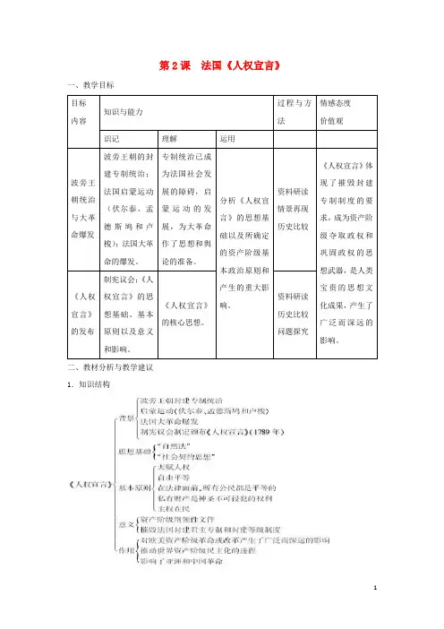 2016_2017学年高中历史第三单元向封建专制统治宣战的檄文第2课法国《人权宣言》教案新人教版选修2