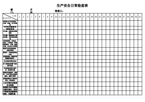 公司安全生产日常检查表(日) 2