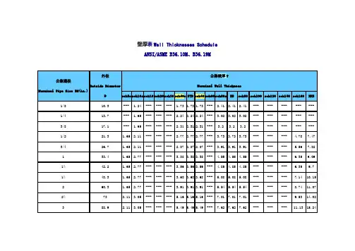 SCH系列通径壁厚对照表(美标版ANSIASME_B36.10M、B36.19M)