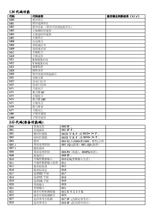 法拉克(FANUC)数控铣加工中心G、M代码库(免费)