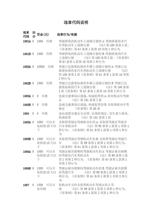 交通违规代码扣分、罚款明细