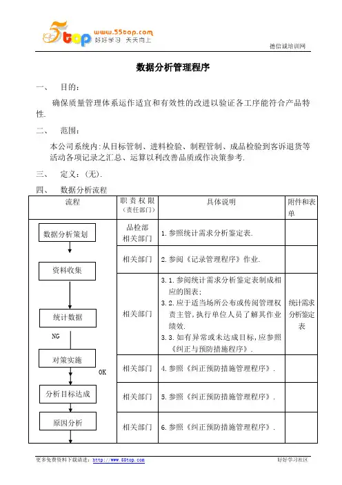 数据分析管理程序 2