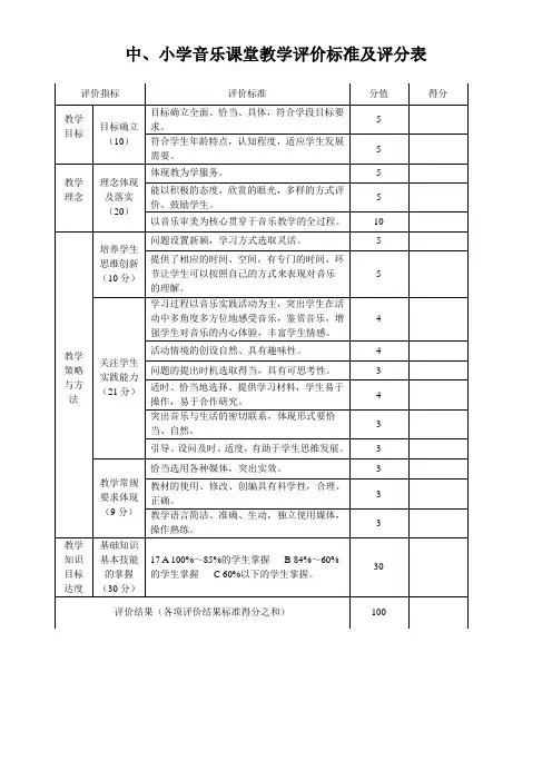 中小学音乐课堂教学评价标准及评分表 2
