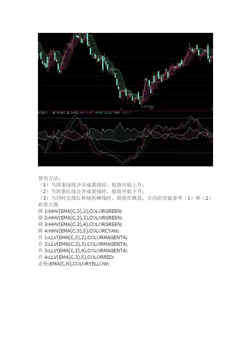 通达信指标公式源码决断顶底的主图