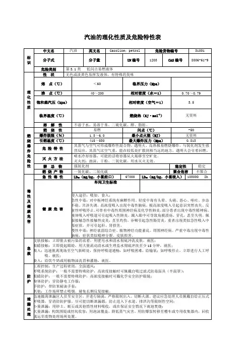 汽油的理化性质及危险特性表 2