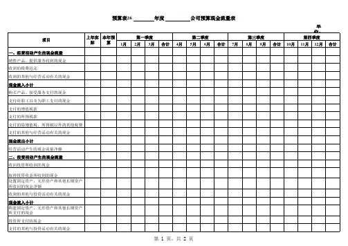 全面预算执行差异分析表