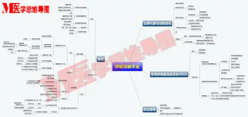 呼吸功能不全 病理生理学思维导图