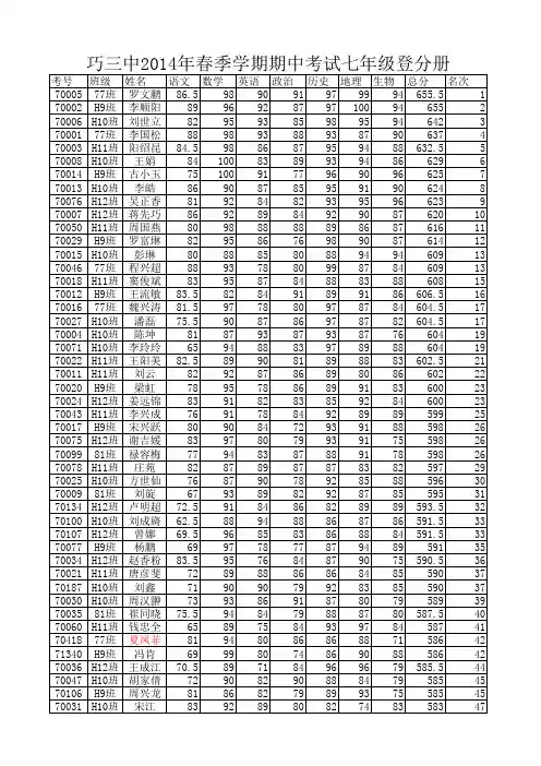 2014年春期中考试七年级登分册_质量分析