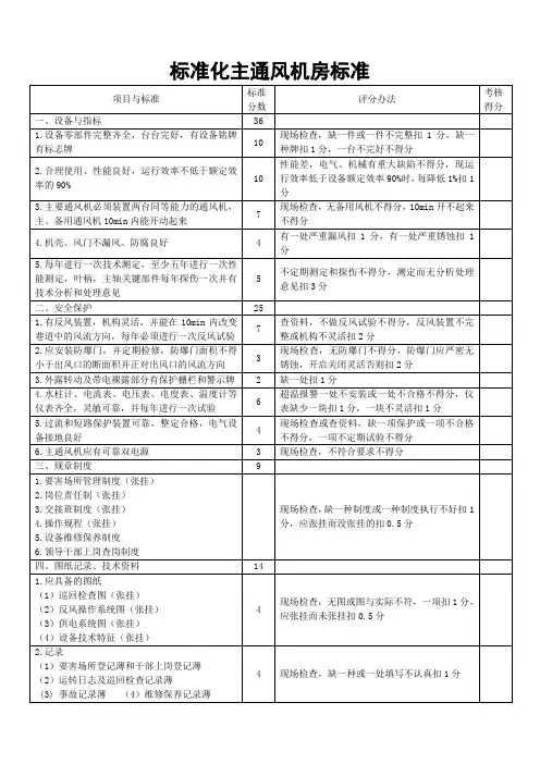 标准化主通风机房标准
