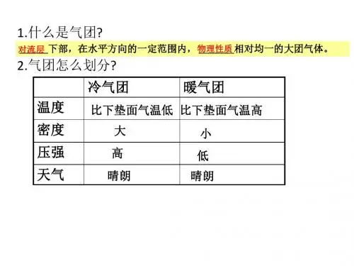 2.3.5常见的天气系统