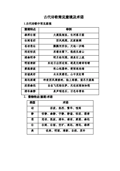 古代诗歌常见意境及术语