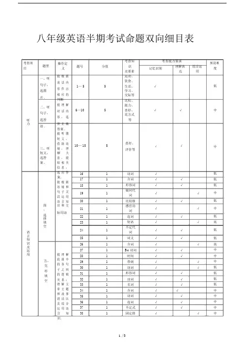 初中八年级的英语半期考试命题双向细目表.doc
