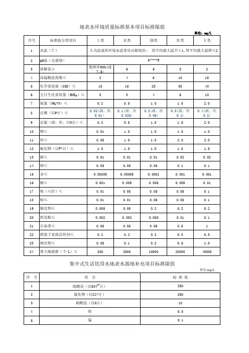 地表水环境质量标准基本项目标准限值