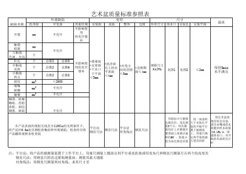 陶瓷洗手盆质量标准