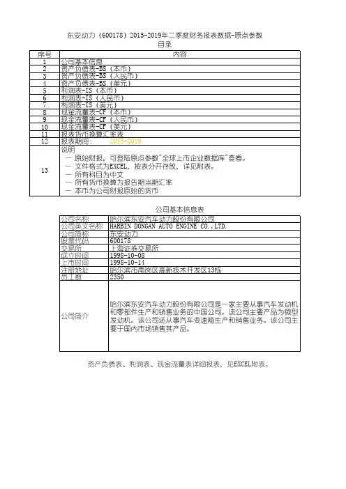 东安动力(600178)2015-2019年二季度财务报表数据-原点参数
