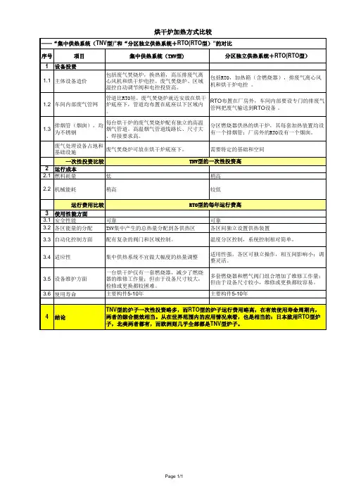 TNV集中加热与分散加热RTO对比表
