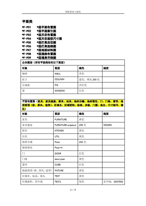 图纸要求与规范
