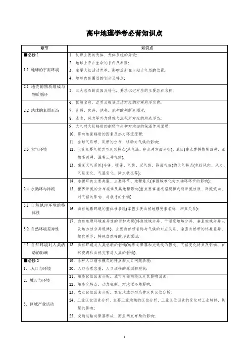 地理学考必背知识点