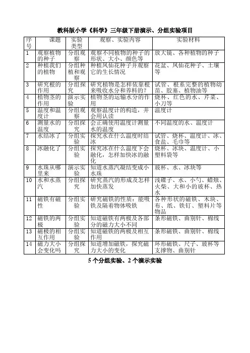教科版小学《科学》三-六年级下册演示、分组实验项目