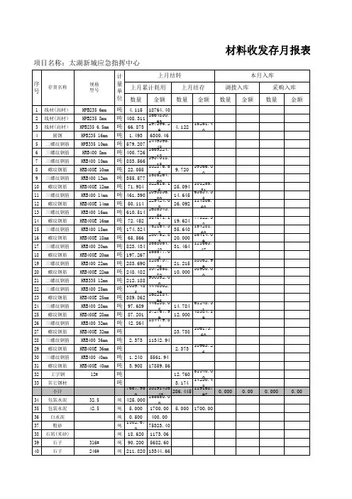 材料收发存月报表
