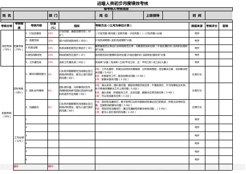 运维人员初步月度绩效考核表