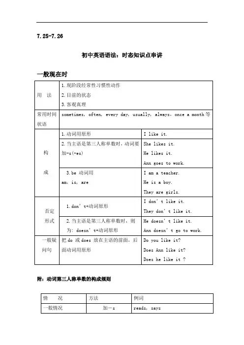 初中英语语法-动词时态串讲课件