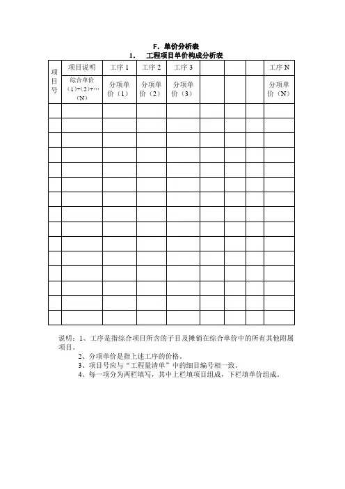 公路工程材料单价分析表