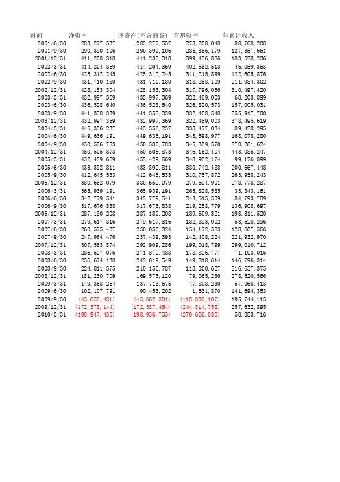 600699ST得亨_历史市盈率市净率等_上市公司股票证券年报财务报表分析及指标下载