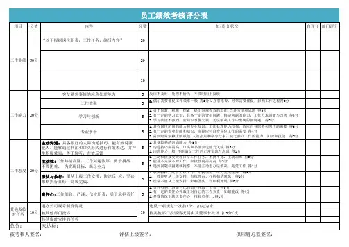 通用员工绩效考核评分表