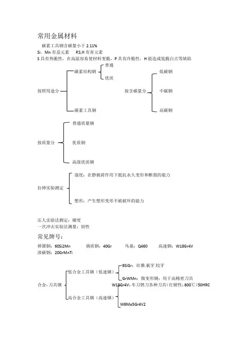 常用金属材料
