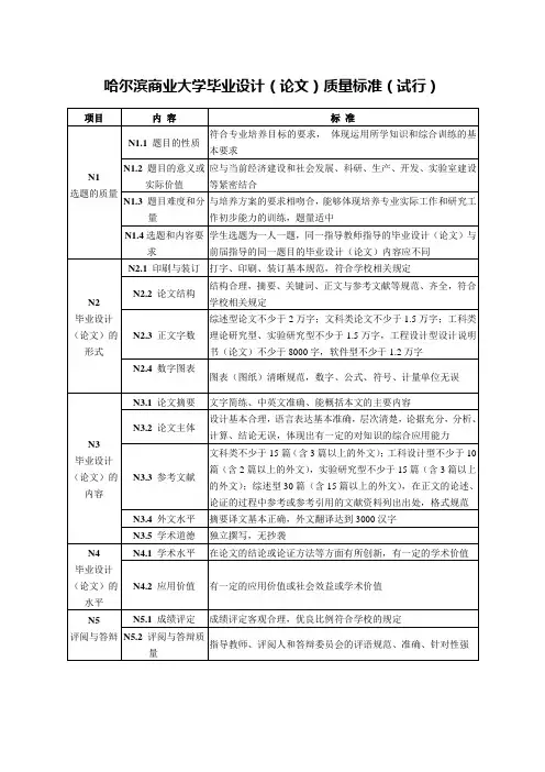 哈尔滨商业大学毕业设计(论文)质量标准(试行)